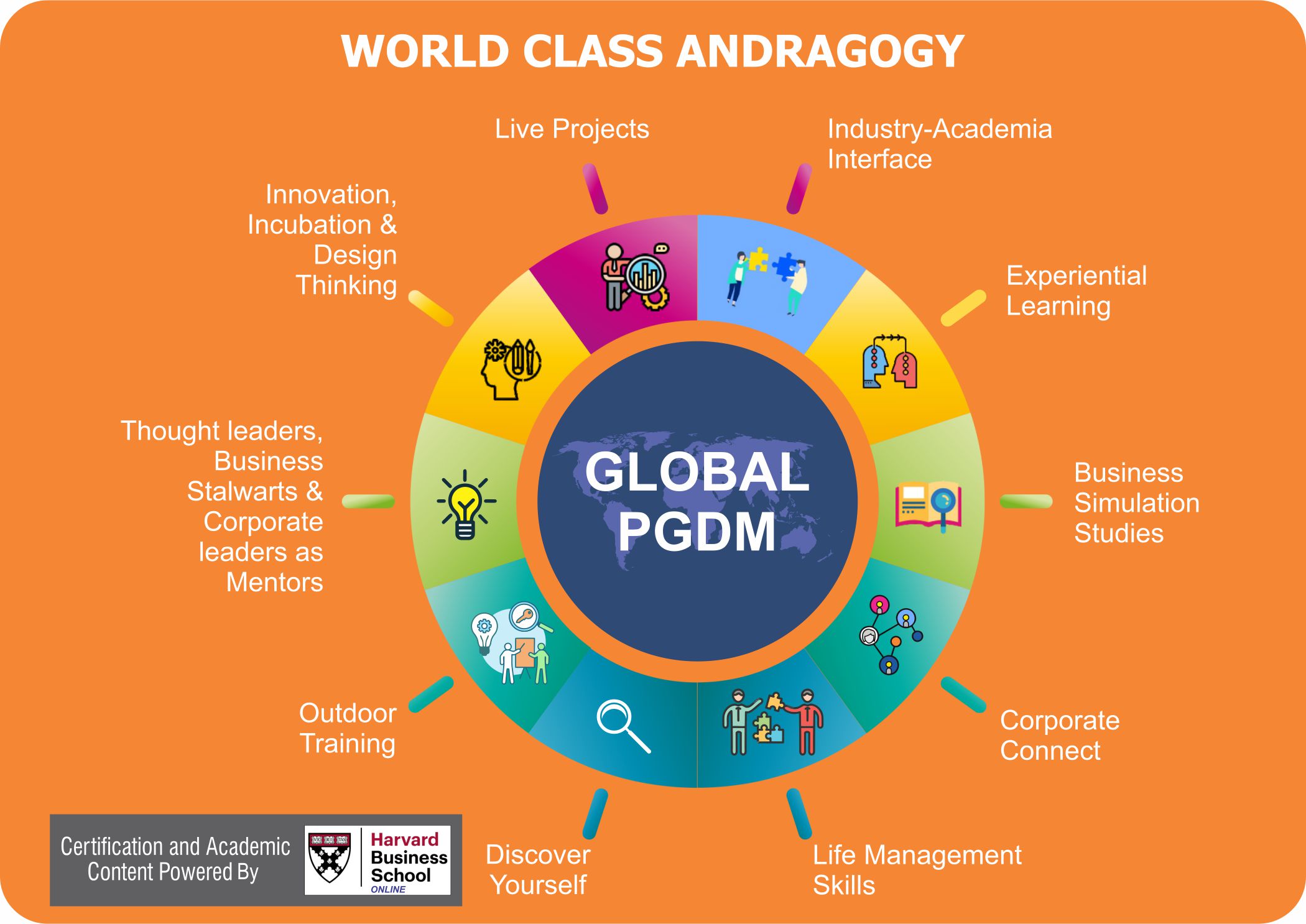 Andragogy